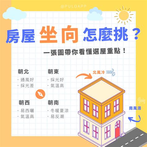 房子坐南朝北|買房一定要看房子坐向嗎？坐北朝南意思是什麼？網曝坐向不重。